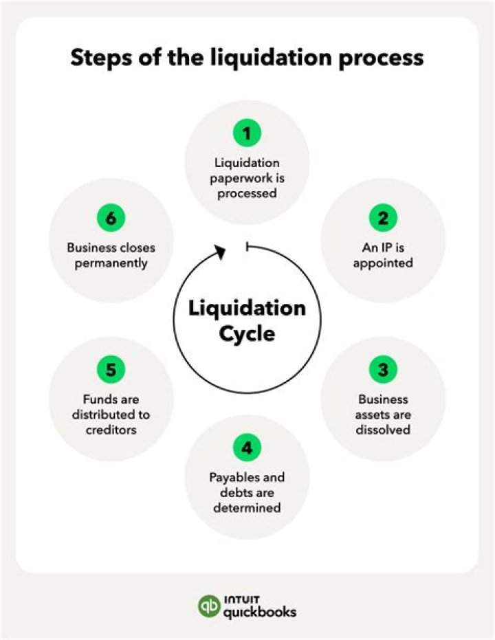 Can a company still work when liquidating?