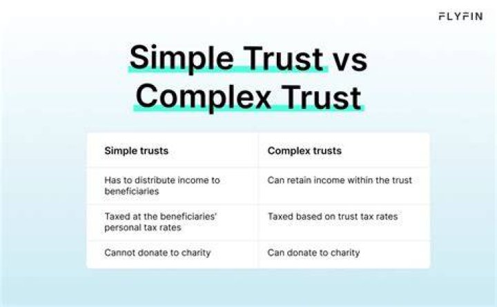 Can a complex trust elect to pay tax?