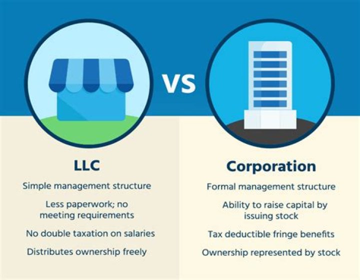 Can a Corp own a partnership?