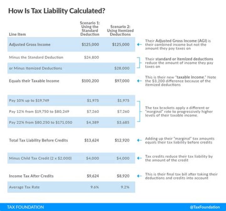 Can a non itemizing spouse claim itemized deductions?