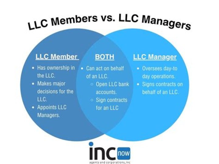 Can a partner in an LLC be fired?