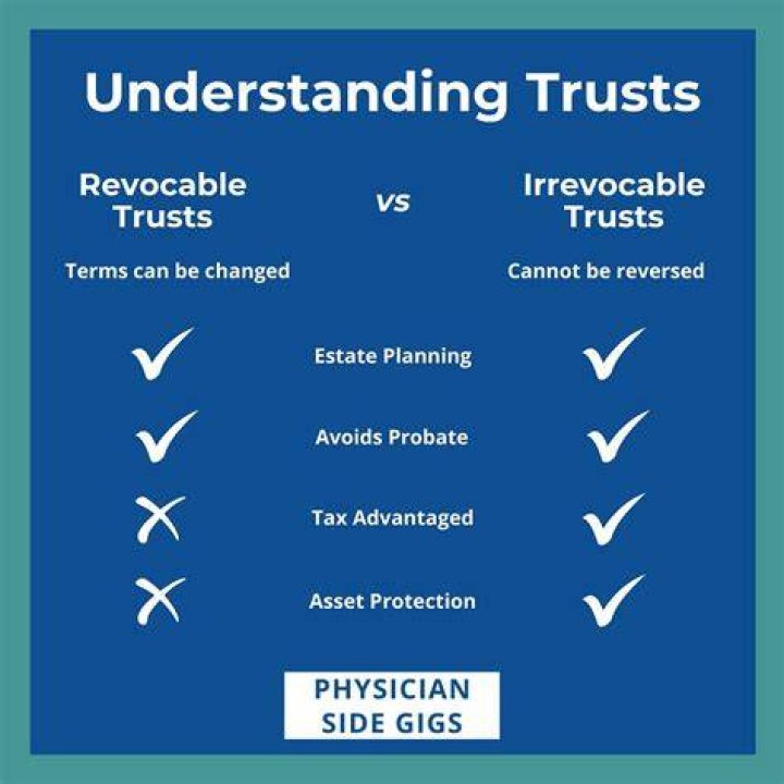 Can a revocable trust have an EIN number?