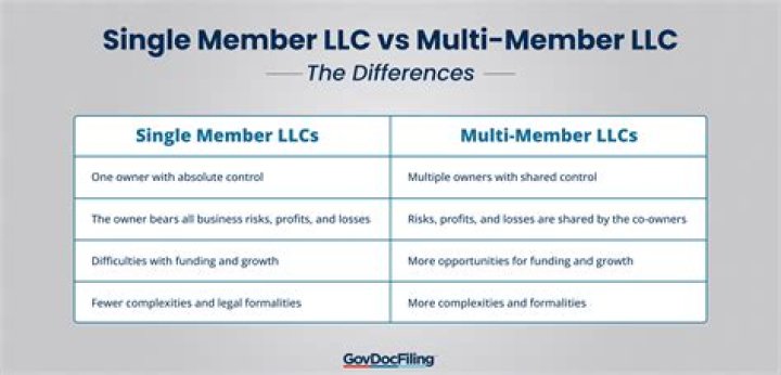Can a single-member LLC have a DBA?
