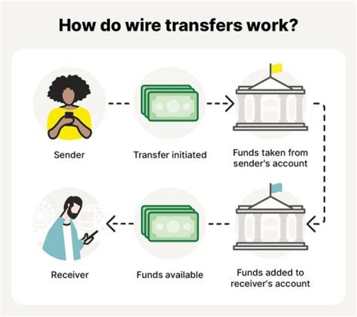 Can a wire transfer be held?