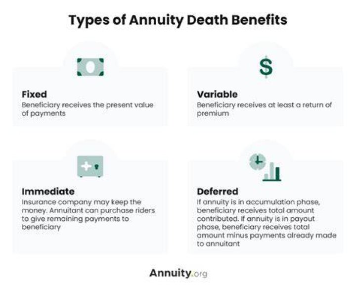 Can an annuity have a death benefit?