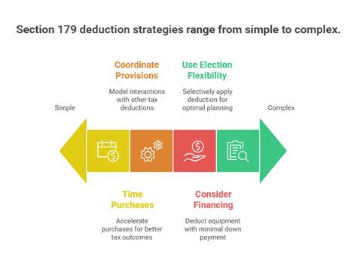 Can an S corp use Section 179?