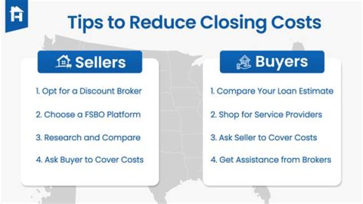 Can closing fees be deducted?