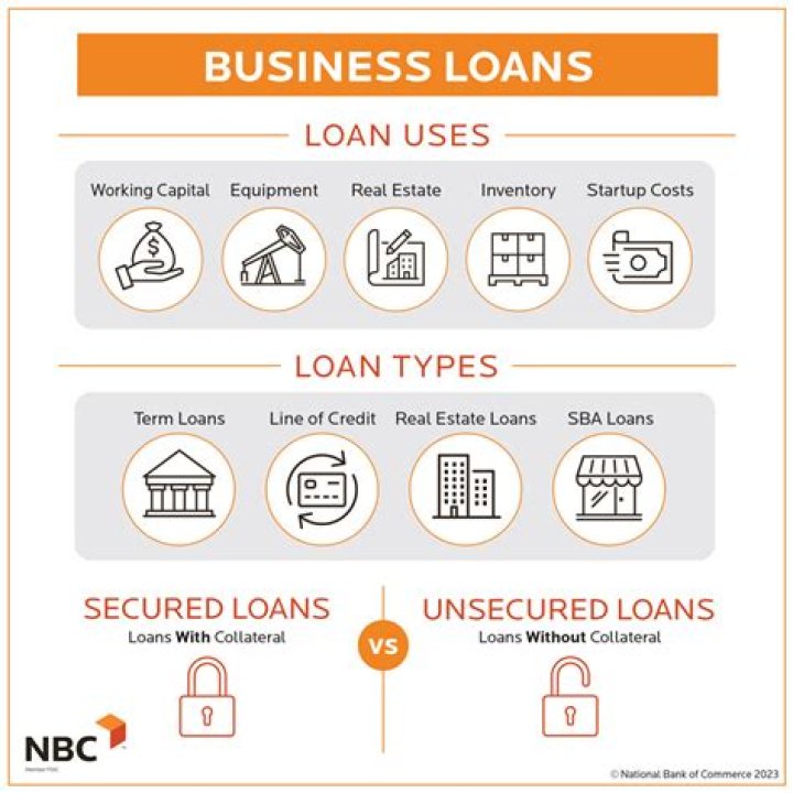 Can commercial loans be secured?