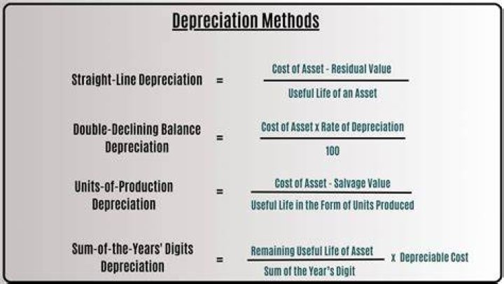Can depreciation be carried back?