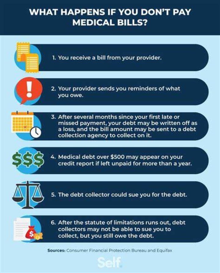 Can husband stop paying bills?