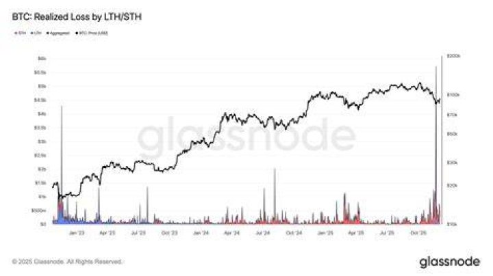 Can I claim losses on Bitcoin?