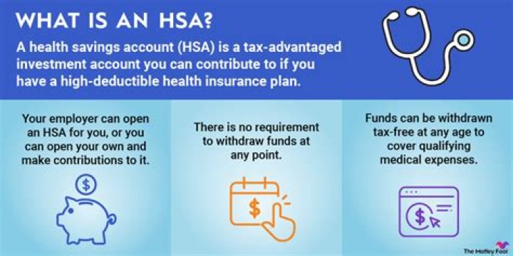 Can I deduct HSA contributions in 2018?