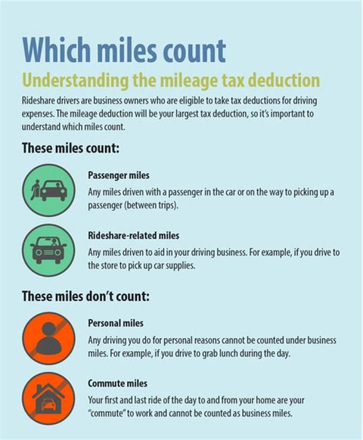 Can I deduct mileage with standard deduction?