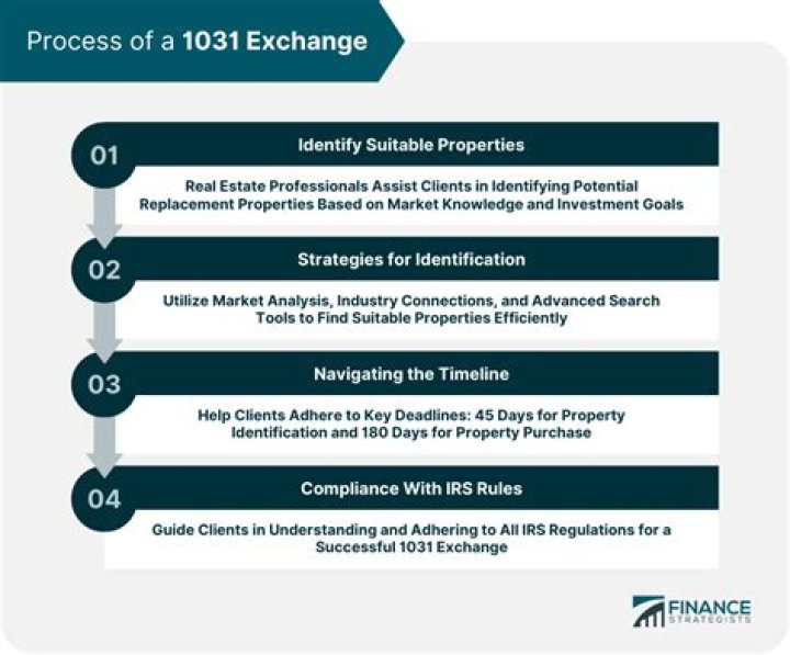 Can I do a 1031 exchange in reverse?
