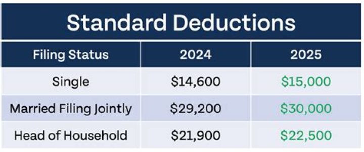 Can MFS claim itemized deductions?