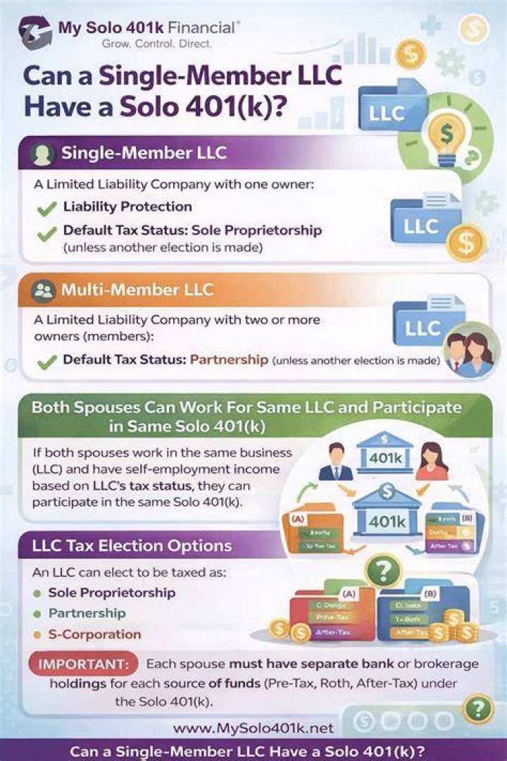 Can single member LLC set up 401k?