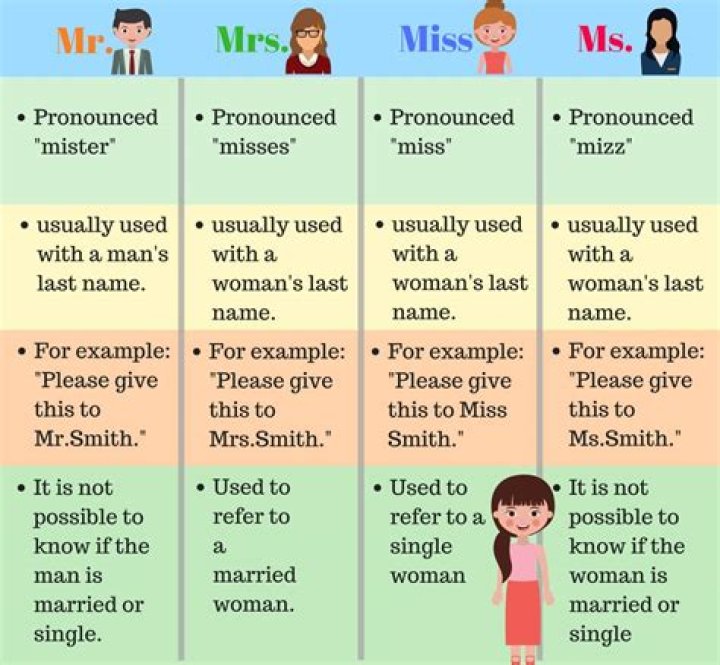 Can we use Mr and DR together?
