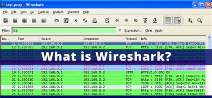 Can Wireshark see HTTPS?