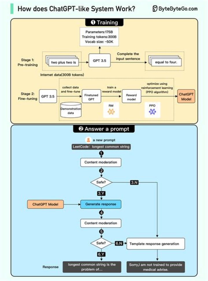 Can you create a tax return for a client?