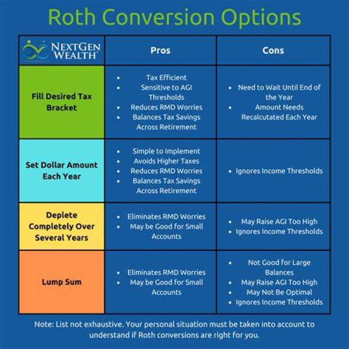 Can you do a Roth conversion before April 15?
