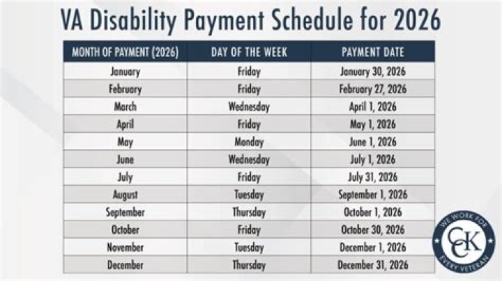 Can you draw disability check when your 66?