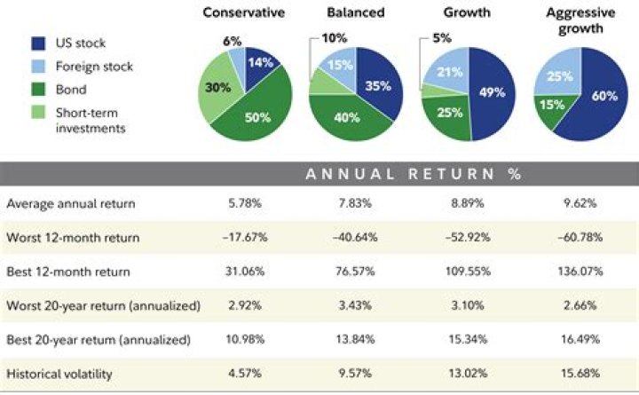 Can you pull funds from Roth IRA?