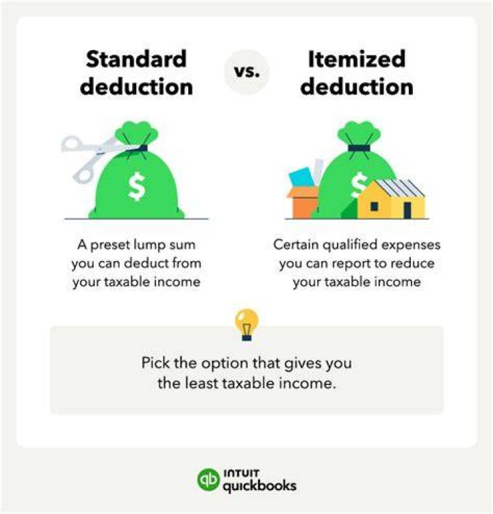 Can you take standard deduction on federal and itemize on NY state?