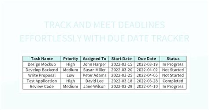 Do application deadlines include the date?