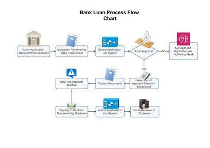 Do banks take rent into consideration?