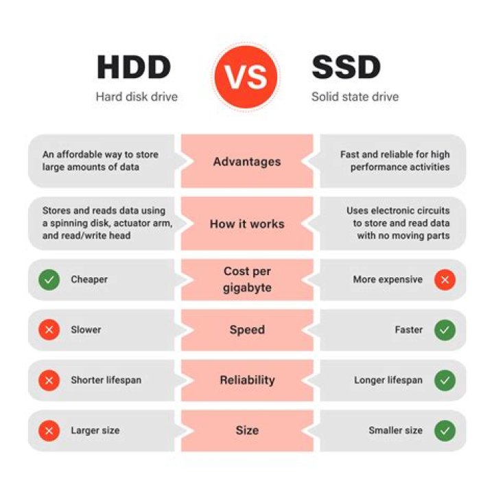 Do DVDs last longer than hard drives?