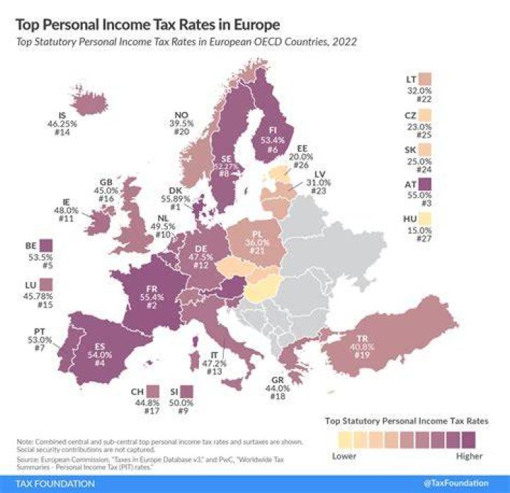 Do expats pay taxes in both countries?