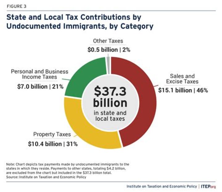 Do HSA contributions get taxed?