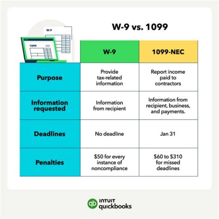 Do I need a w9 to issue a 1099?