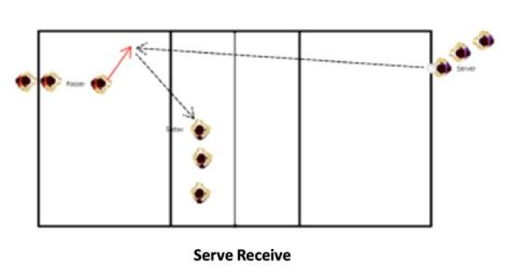 Do retired people receive W-2?