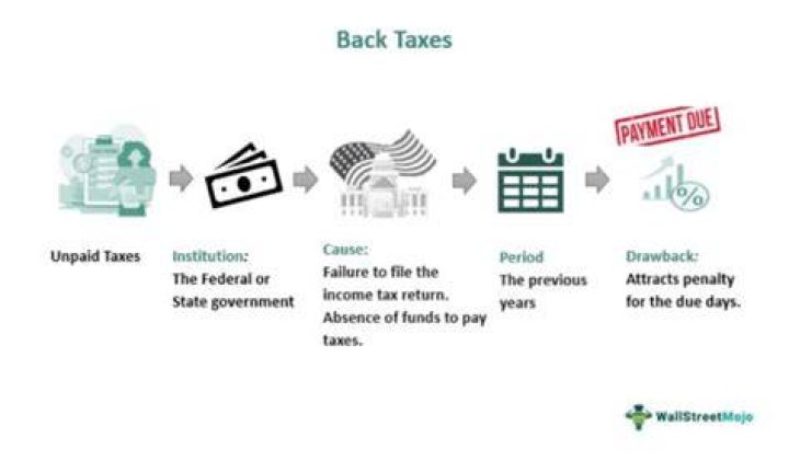 Do you get money back on taxes when you refinance?