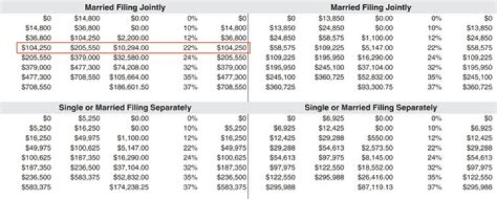 Do you get taxed on every paycheck?