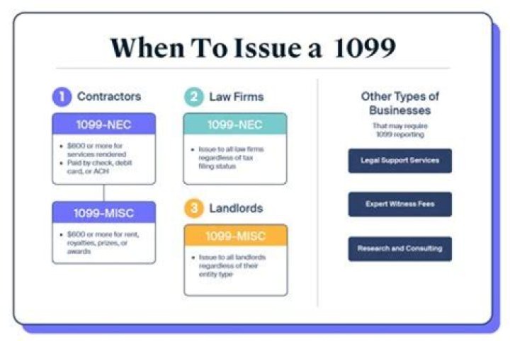 Do you issue a 1099 to an LLC?