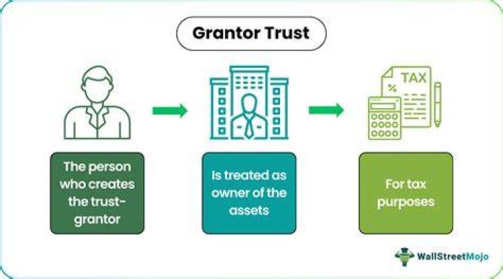 Does a grantor trust end when the grantor dies?