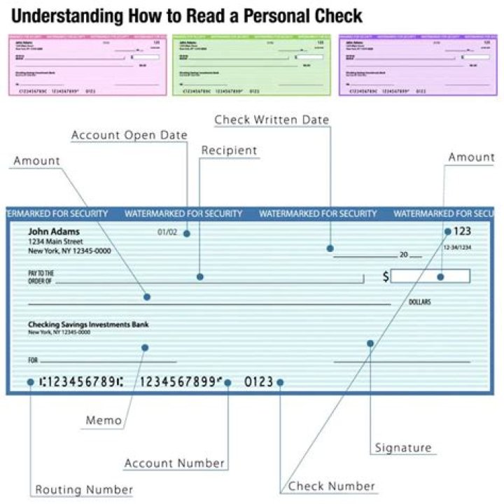 Does a personal check have to have a date?