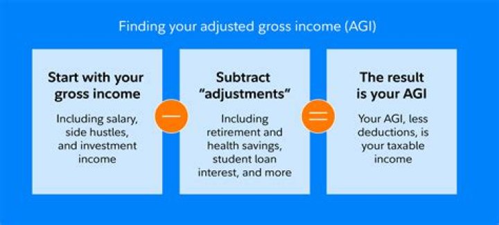 Does adjusted gross income exclude standard deduction?