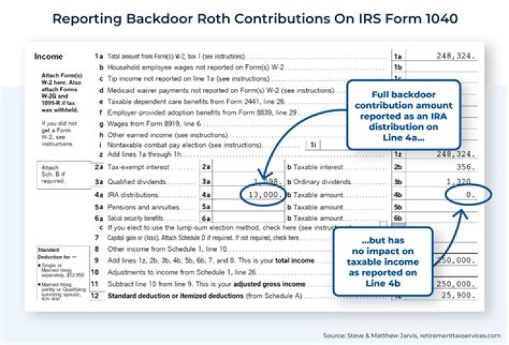 Does an IRA rollover count as income?