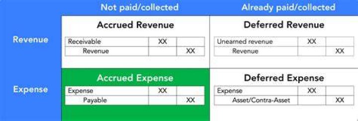 Does deferred income count as income?