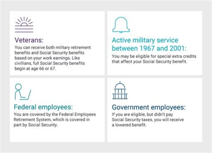 Does Delaware tax your Social Security?