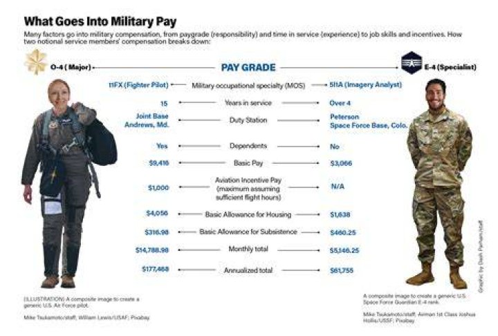 Does military severance pay get taxed?