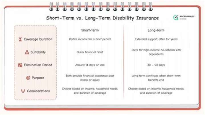 Does short-term disability expire?
