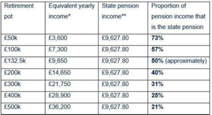 Does TVA have a pension?