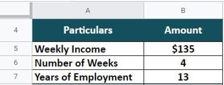How are severance packages usually calculated?