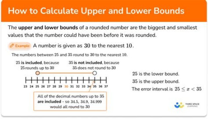 How can I calculate PF amount?