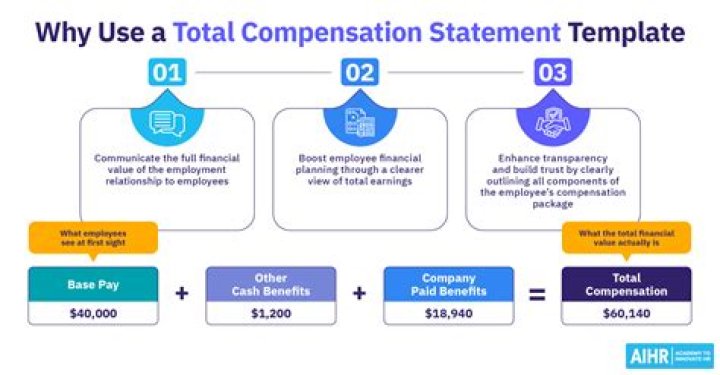 How do companies determine compensation package?