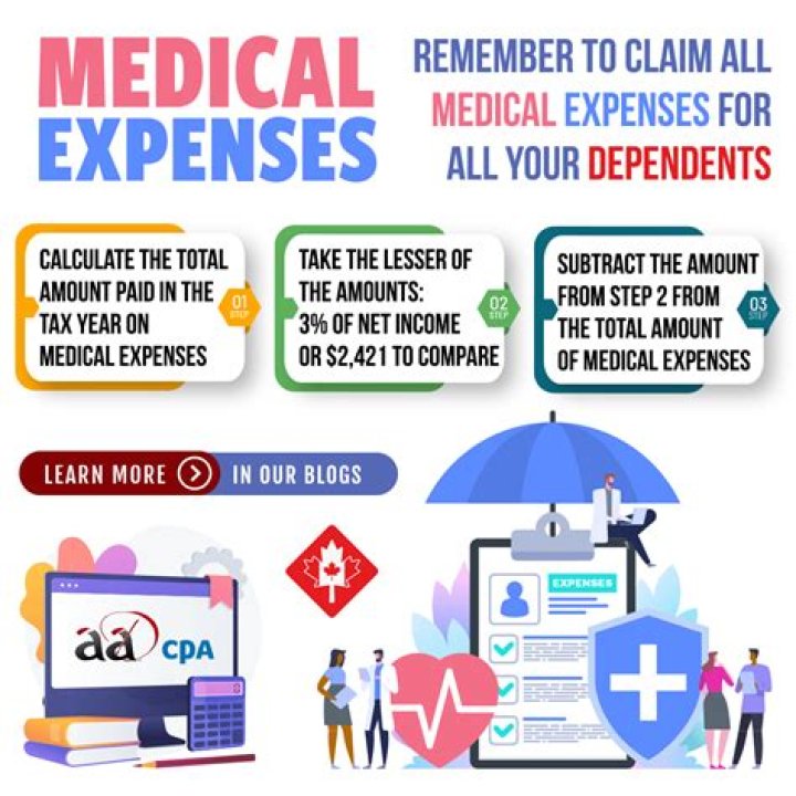 How do I claim startup expenses?